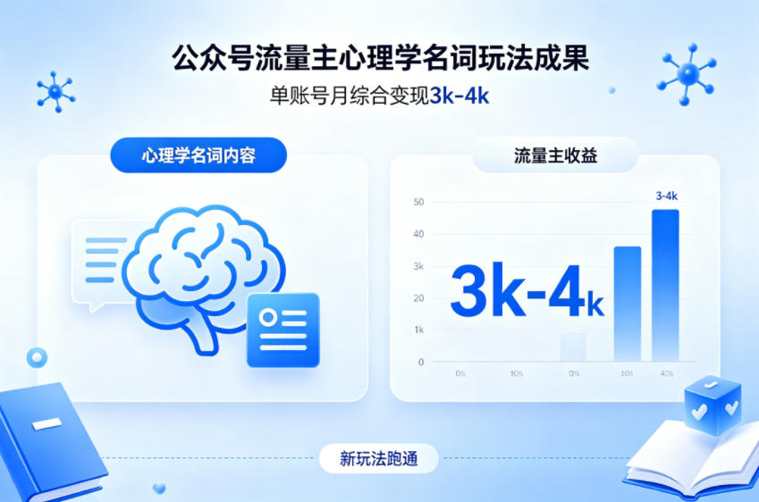 公众号流量主新跑通心理学名词玩法，单账号月综合变现3k-4k 《鱼见海科技》-鱼见海资源网-免费PHP网站源码模板,插件软件网创AI智能体资源分享平台！