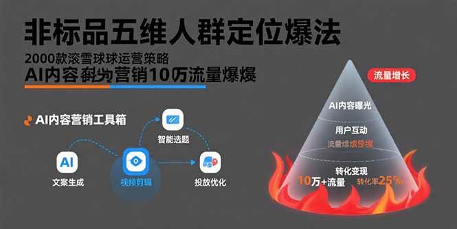 （15619期）非标品五维人群定位法，2000款滚雪球运营策略，AI内容营销10万流量引爆-客创社 - 专注互联网轻资产创业及网络项目资源整合与分享客创社-免费且强大的项目分享网站！