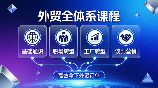 外贸全体系课程：覆盖基础通识+职场转型+工厂转型+谈判营销，一套流程帮你高效拿下外贸订单-鱼见海资源网-免费PHP网站源码模板,插件软件网创AI智能体资源分享平台！