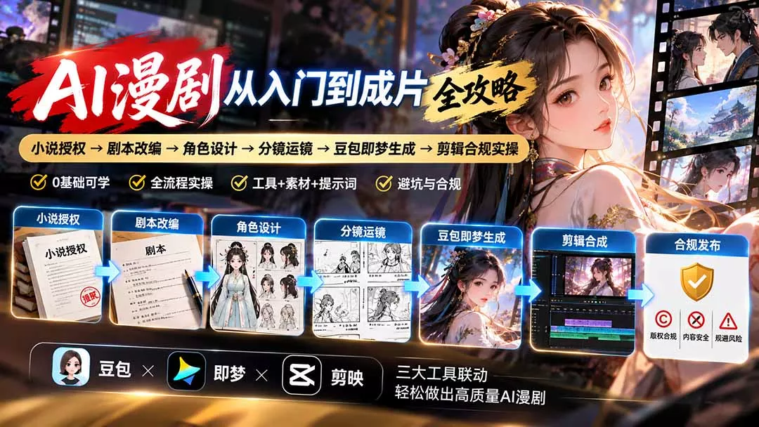 AI漫剧从入门到成片全攻略：小说授权→剧本改编→角色设计→分镜运镜→豆包即梦生成→剪辑合规实操