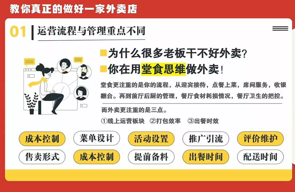开一家赚钱的外卖店系统实战课：从新店引爆、菜单活动到老店权重修复