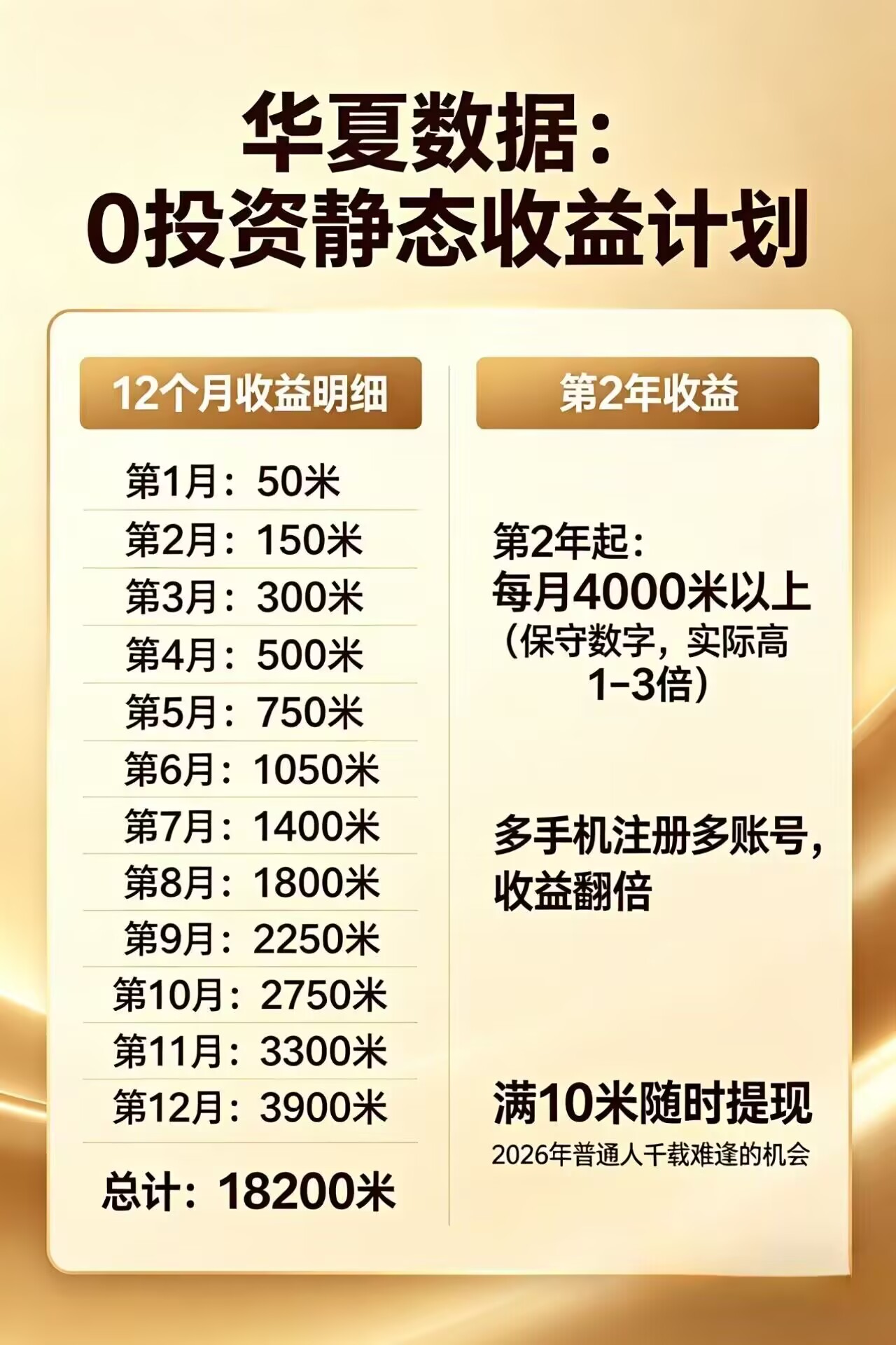 每日花15 分钟看广告，轻松年入过万，无需养鸡，无需下载 《鱼见海科技》-鱼见海资源网-免费PHP网站源码模板,插件软件网创AI智能体资源分享平台！