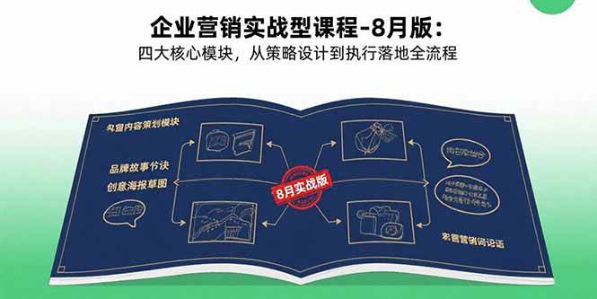 （15823期）企业营销实战型课程-8月版：四大核心模块，从策略设计到执行落地全流程-客创社 - 专注互联网轻资产创业及网络项目资源整合与分享客创社-免费且强大的项目分享网站！