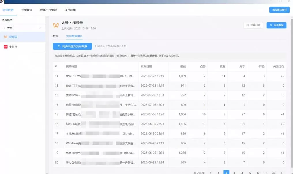 一条视频要发七八个平台,这太麻烦了?自媒体矩阵账户批量发布工具来了!开源且免费MatrixMedia
