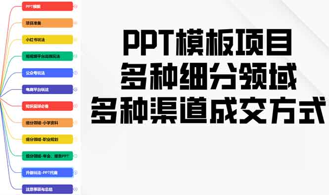 PPT模板项目，多种细分领域，多种渠道成交方式，实操教学客创社 - 专注互联网轻资产创业及网络项目资源整合与分享客创社 - 专注互联网轻资产创业及网络项目资源整合与分享