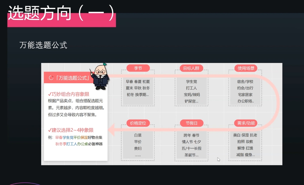 壹壹老师·小红书博主爆粉变现课客创社 - 专注互联网轻资产创业及网络项目资源整合与分享客创社 - 专注互联网轻资产创业及网络项目资源整合与分享