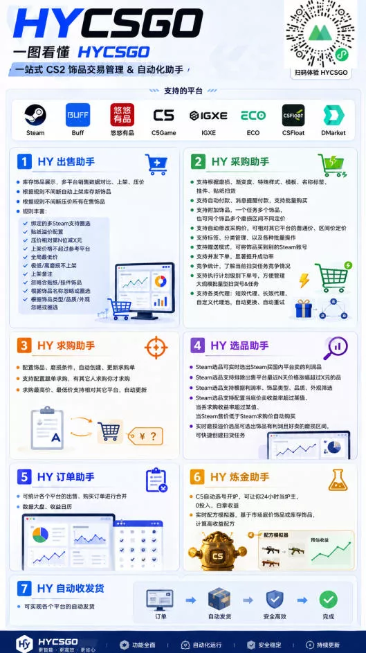 游戏AI自动扫货捡漏，每月稳定多賺1W，长期稳定无亏损风险！【揭