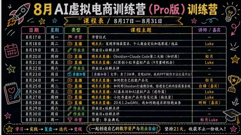 AI虚拟产品训练营-8月Pro版：Skills搭建选题+内容+产