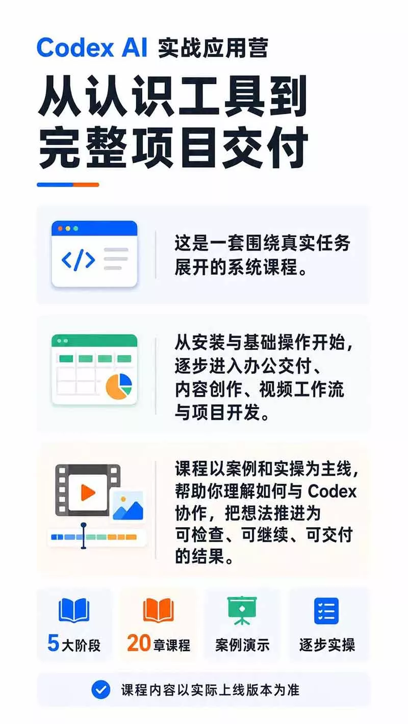 Codex AI实战应用营从工具到项目交付；五大阶段二十章内容案