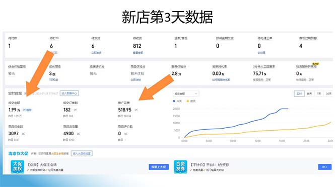 图片[1]客创社 - 专注互联网轻资产创业及网络项目资源整合与分享拼多多最新合作日入4000+两天销量过百单，无学费、老运营代操作、小白福利客创社 - 专注互联网轻资产创业及网络项目资源整合与分享客创社 - 专注互联网轻资产创业及网络项目资源整合与分享