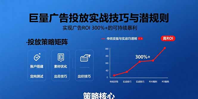 巨量广告投放实战技巧与潜规则：实现广告ROI 300%+的可持续暴利-客创社 - 专注互联网轻资产创业及网络项目资源整合与分享客创社-免费且强大的项目分享网站！