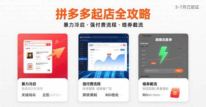 （15670期）拼多多起店全攻略，暴力冷启，强付费流程，暗券截流，5-7月已验证的方法-客创社 - 专注互联网轻资产创业及网络项目资源整合与分享客创社-免费且强大的项目分享网站！
