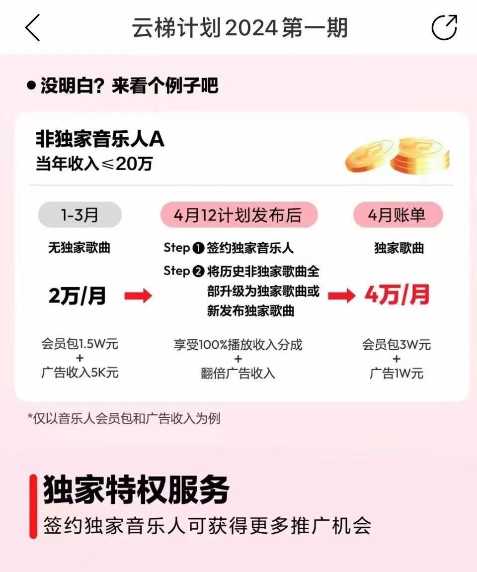 图片[4]客创社 - 专注互联网轻资产创业及网络项目资源整合与分享2024网易云云梯计划 单机日300+ 无脑月入5000+客创社 - 专注互联网轻资产创业及网络项目资源整合与分享客创社 - 专注互联网轻资产创业及网络项目资源整合与分享