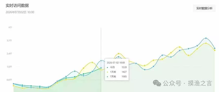 AI数字人+微信小程序掘金玩法：微信小程序也能赚钱！每天30-6