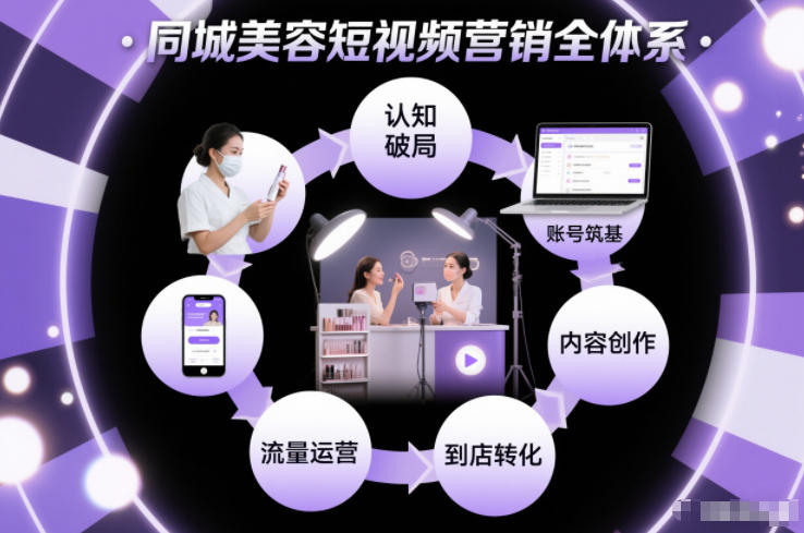 同城美容短视频营销全体系，从认知破局、账号筑基、内容创作、流量运营到到店转化的完整落地体系客创社区-专注互联网轻资产资源整合与分享客创社区-专注互联网轻资产资源整合与分享