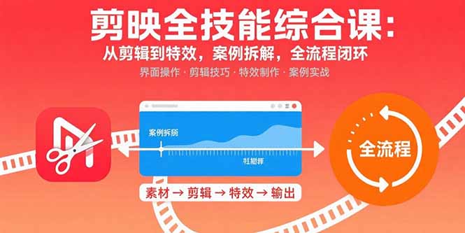 剪映全技能综合课：从剪辑到特效，案例拆解，全流程闭环-客创社 - 专注互联网轻资产创业及网络项目资源整合与分享客创社-免费且强大的项目分享网站！