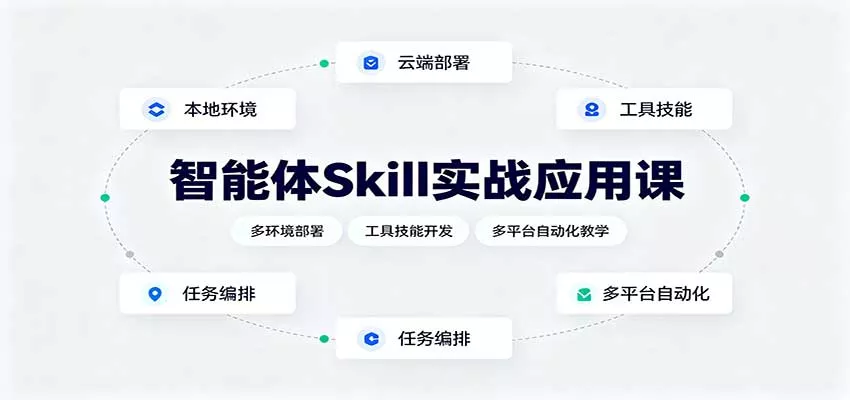 智能体Skill实战应用课：多环境部署，工具技能开发，多平台自动化教学星享资源网星享资源网
