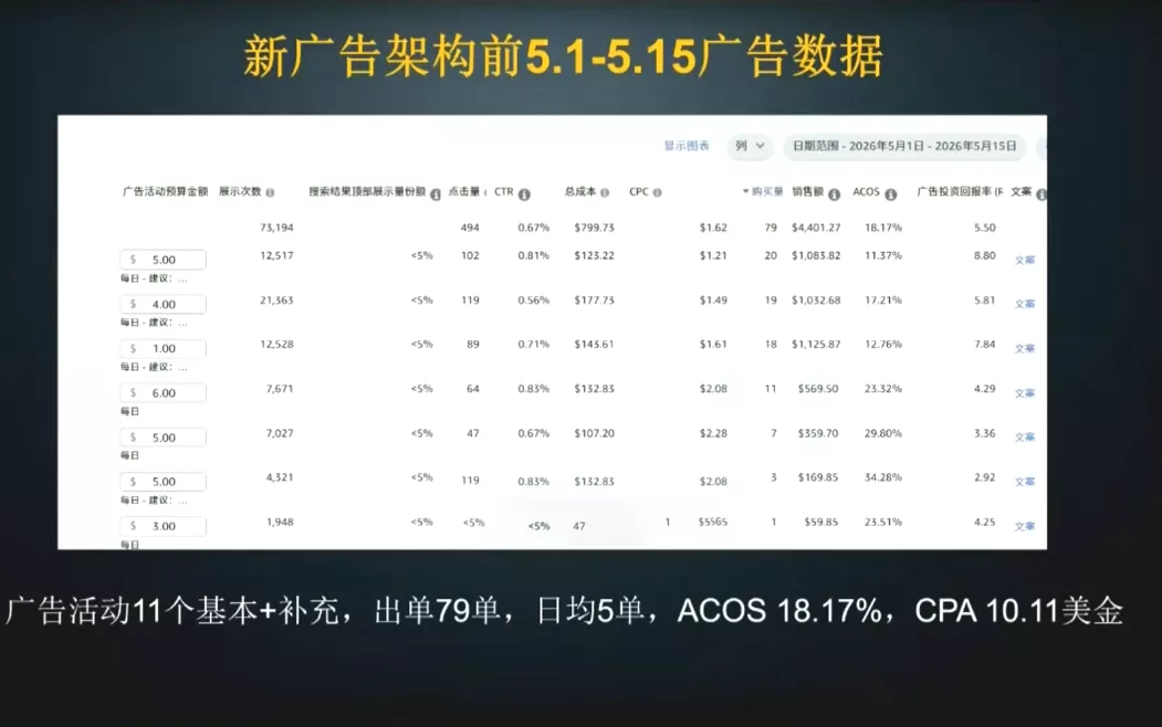 skyla·亚马逊运营实战课(更新7月)
