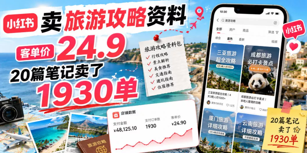 小红书卖旅游攻略资料，客单价24.9，20篇笔记卖了1930单！客创社区-专注互联网轻资产资源整合与分享客创社区-专注互联网轻资产资源整合与分享