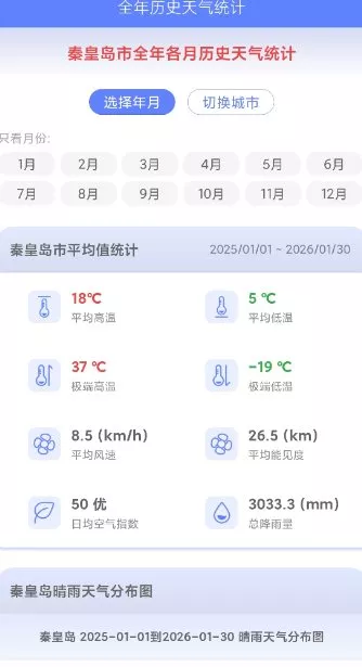 千问天气1.2.30清爽版客创社区-专注互联网轻资产资源整合与分享客创社区-专注互联网轻资产资源整合与分享