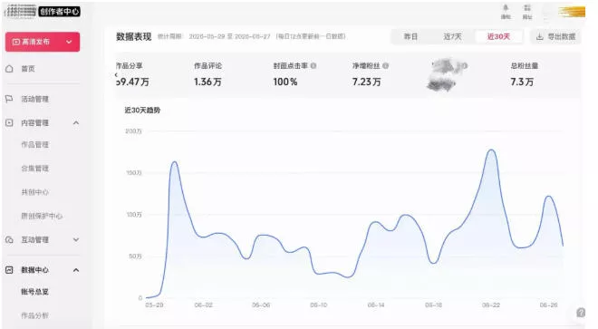AI短视频起号实战项目，用AI做视频起号，45天涨粉12W，一条